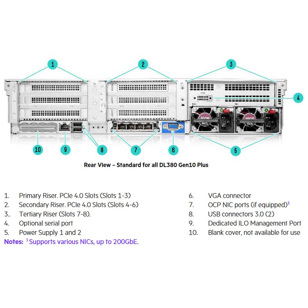 HPE ProLiant DL380 Gen10 Plus 4314 2.4GHz 16C 1P 32GB-R MR416i-p NC 8SFF 800W PS Server | P55247-B21