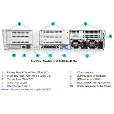 HPE ProLiant DL380 Gen10 Plus 4309Y 2.8GHz 8C 1P 32GB-R MR416i-p NC 8SFF 800W PS Server | P55245-B21