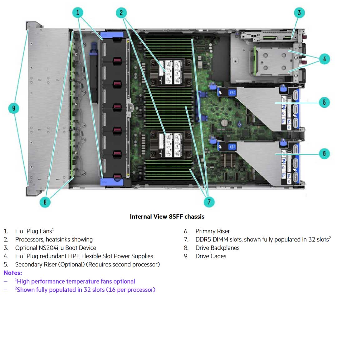 HPE ProLiant DL380 Gen11 8LFF NC Chassis Rack Server