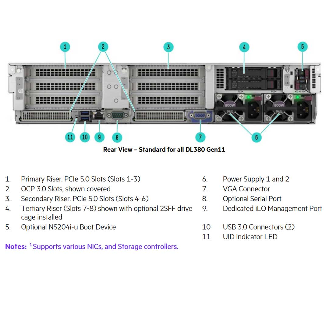 HPE ProLiant DL380 Gen11 8SFF NC Chassis Rack Server