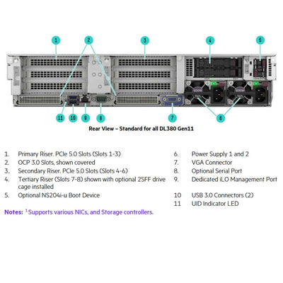 HPE ProLiant DL380 Gen11 5415+ 2.9GHz 8-core 1P 32GB-R MR408i-o NC 8SFF 800W PS Server | P52564-B21