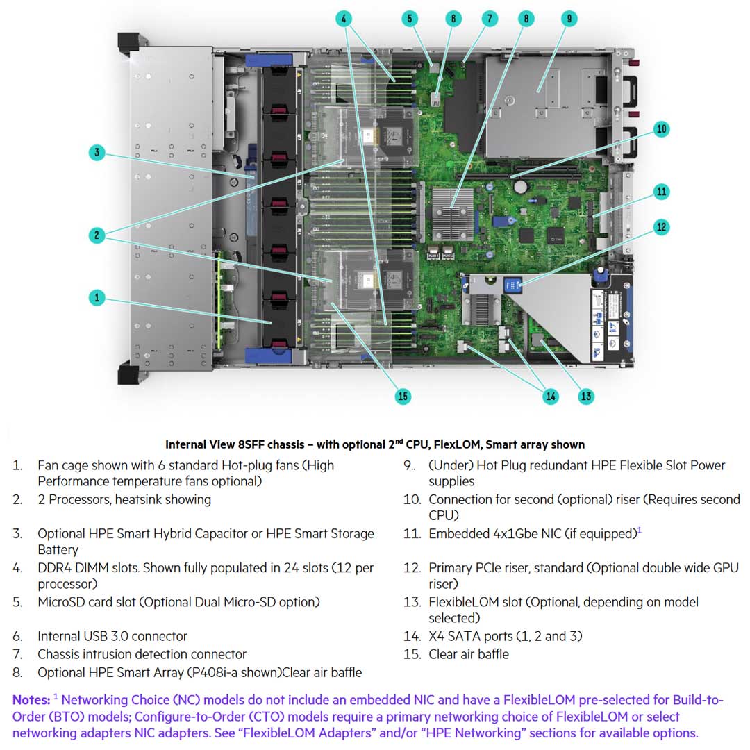 HPE ProLiant DL380 Gen10 4114 2.2GHz 10-Core 1P 32GB-R P408i-a 8SFF 800W PS Performance Server | P06421-B21