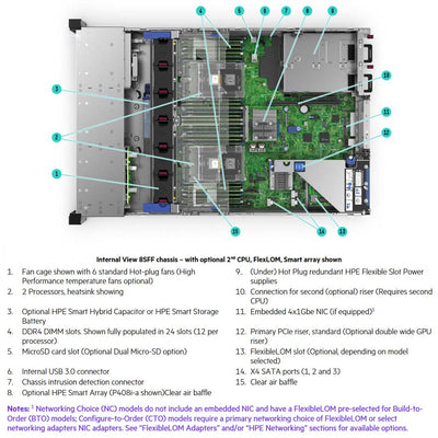 HPE ProLiant DL380 Gen10 8SFF NC Server Chassis | P19720-B21