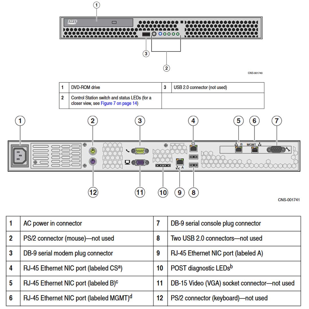EMC VNX5300 Disk Processor Enclosure (DPE)