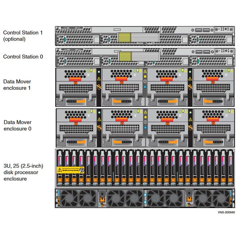 VNX5400 EMC VNX5400 Disk Processor Enclosure (DPE) ECS