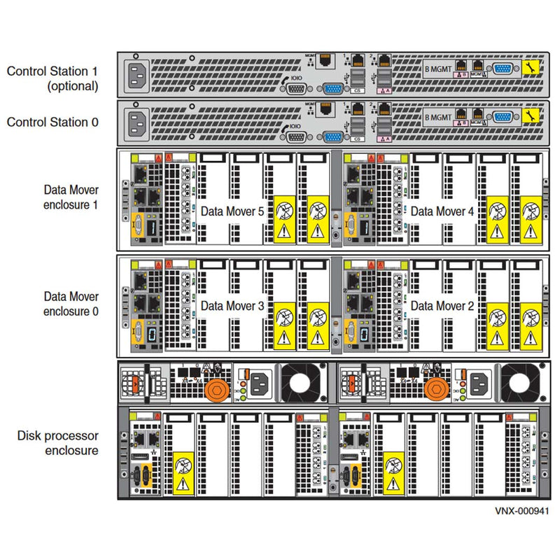 VNX5400 EMC VNX5400 Disk Processor Enclosure (DPE) ECS