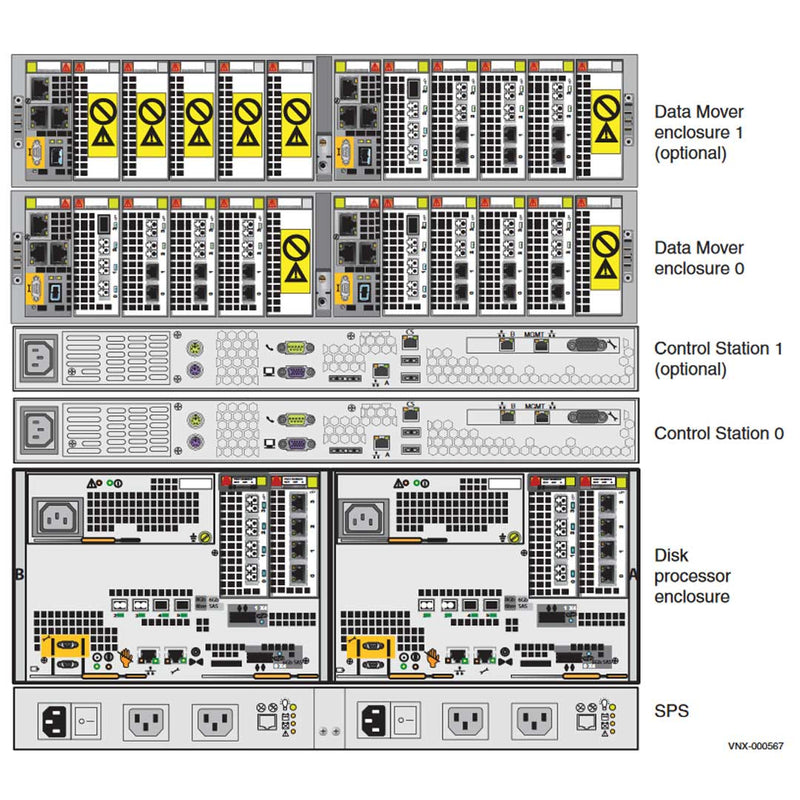 VNX5500 EMC VNX5500 Disk Processor Enclosure (DPE) ECS