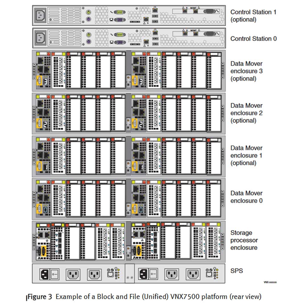 EMC VNX7500 Disk Processor Enclosure (DPE)
