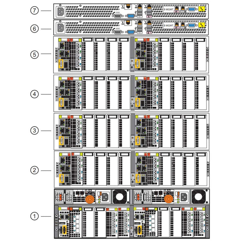 EMC VNX8000 Disk Processor Enclosure (DPE) ECS