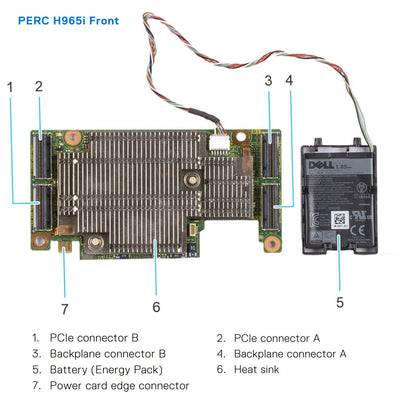 Dell PERC 12 H965i Front RAID Controller | NG8NP