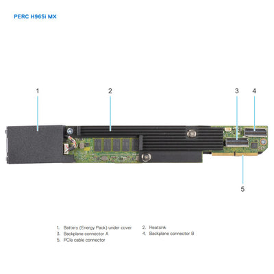 Dell PERC 12 H965i MX RAID Controller