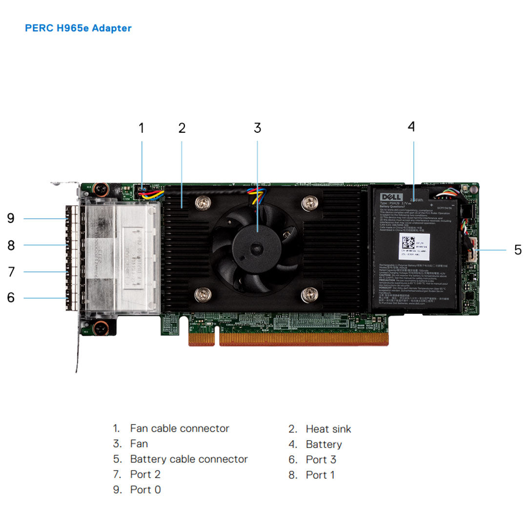 Dell PERC 12 H965e Adapter