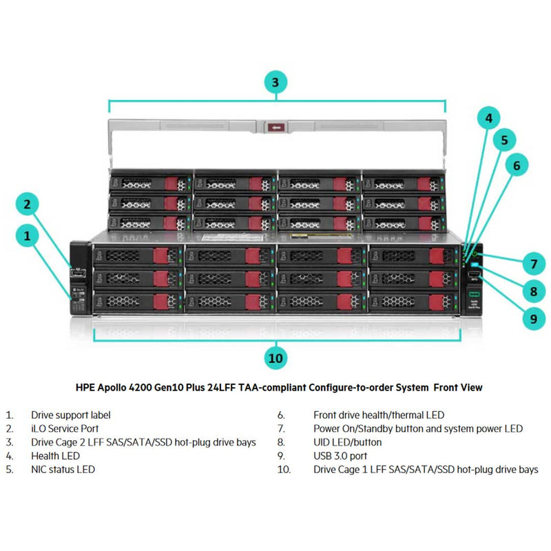 P28700-B21 | HPE Apollo 4200 Gen10 Plus 24LFF Chassis System - Express ...