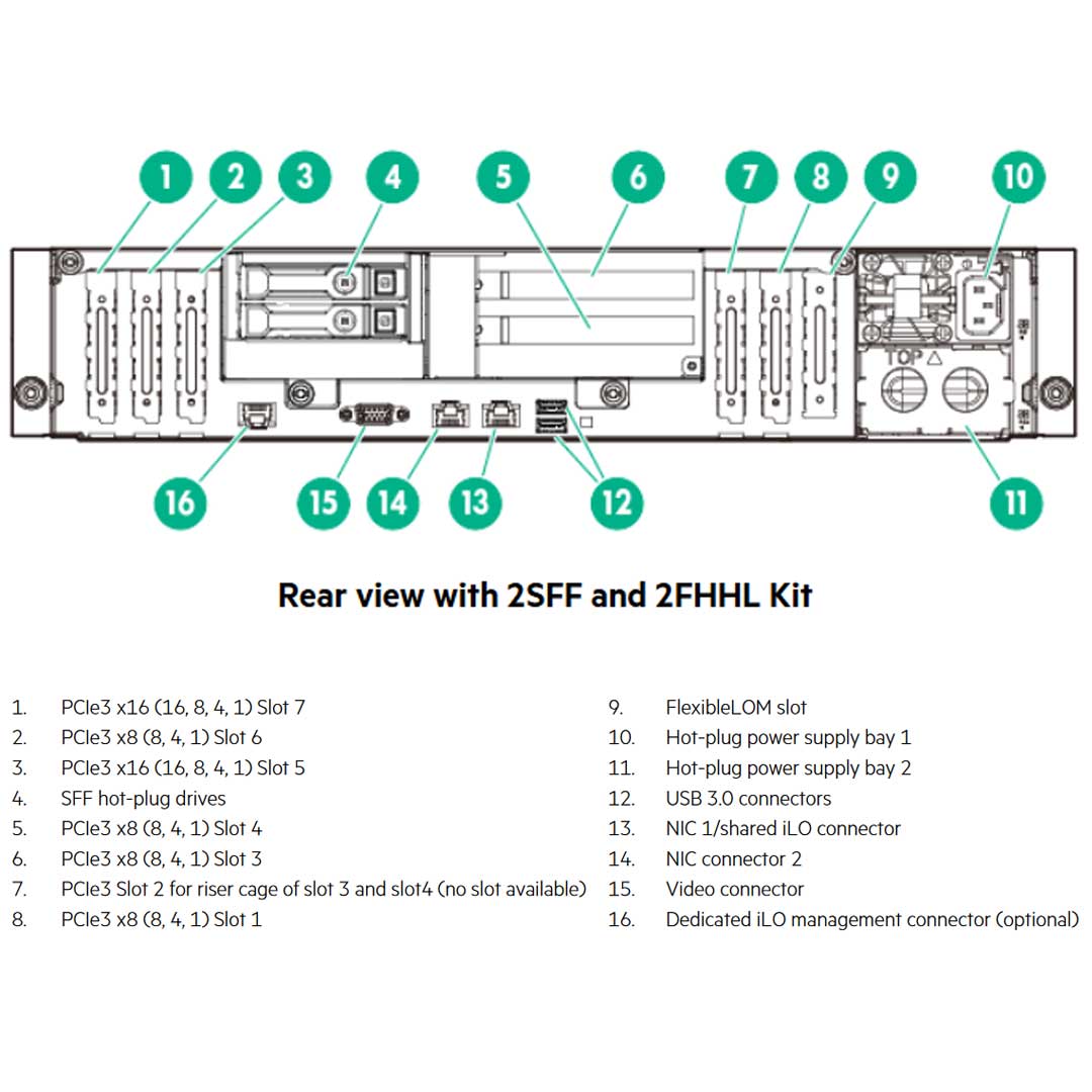 HPE Apollo 4200 Gen9 SFF Server Chassis | 808028-B21