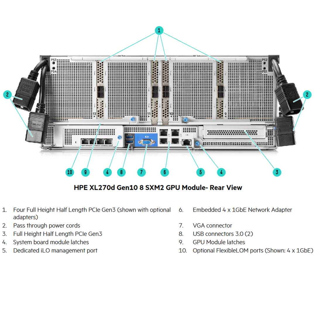 HPE XL270d Gen10 8 SXM2 GPU FIO Module | P01786-B22