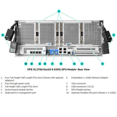 HPE XL270d Gen10 8 SXM2 GPU FIO Module | P01786-B22