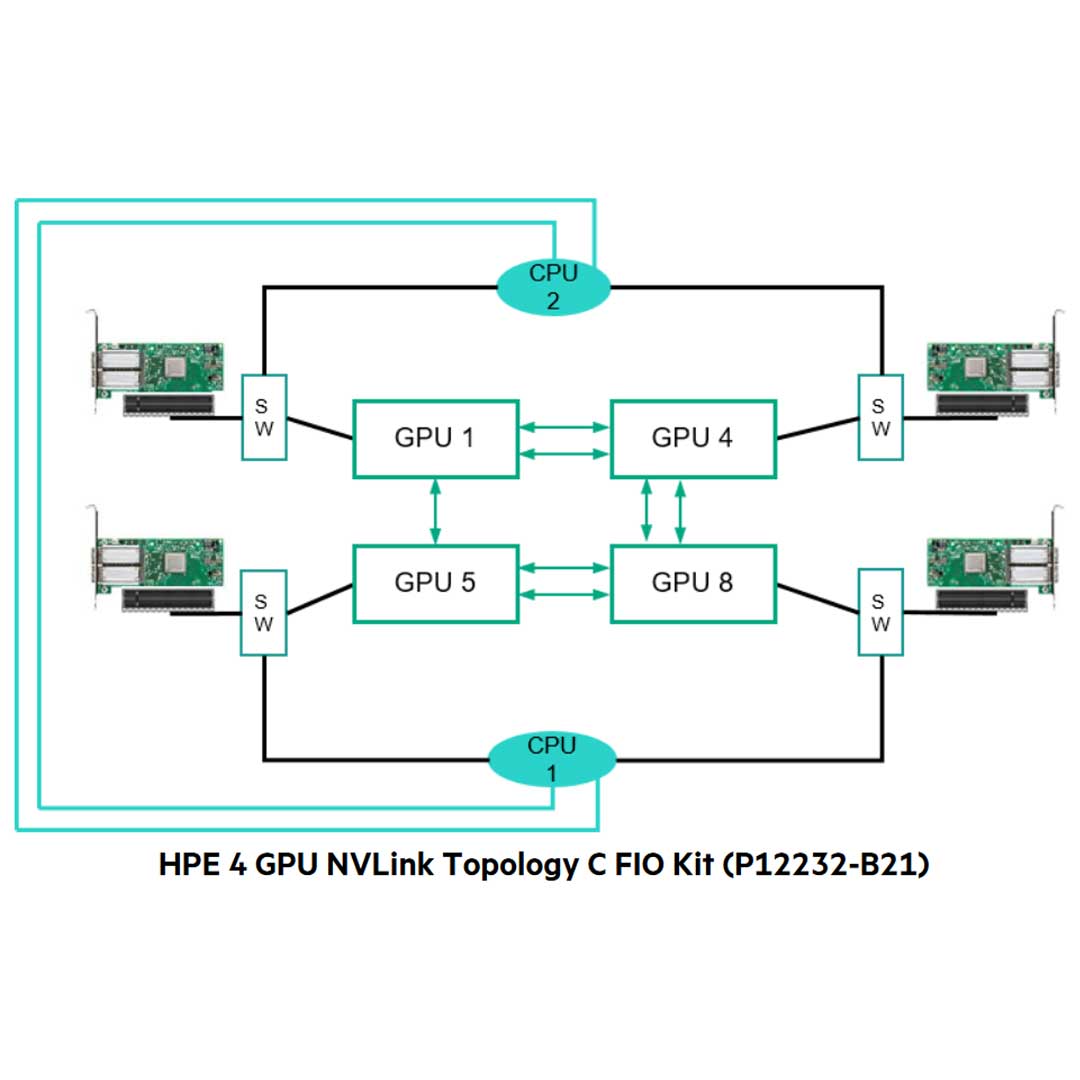 HPE 4 GPU NVLink Topology C FIO Kit | P12232-B21