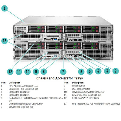 HPE ProLiant Apollo 6500 Gen9 CTO Rack Server