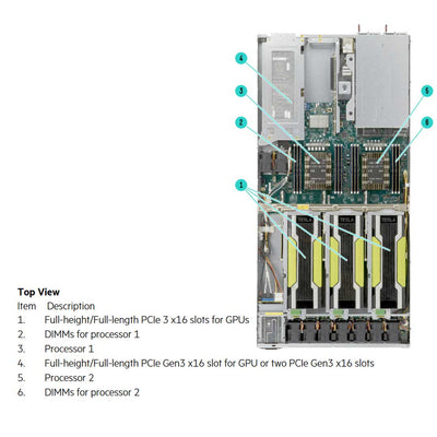 HPE Apollo pc40 4x PCIe GPU Rack Servers CTO