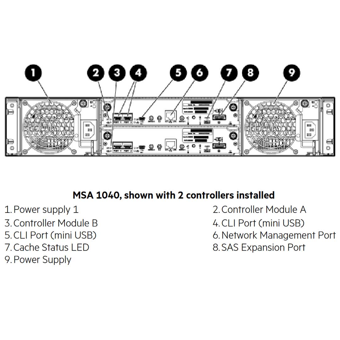 HPE MSA 1040 2-port SAS LFF Dual Controller Storage | K2Q90A