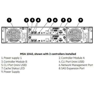 HPE MSA 1040 2-port 10G iSCSI SFF Dual Controller Storage | E7W04A