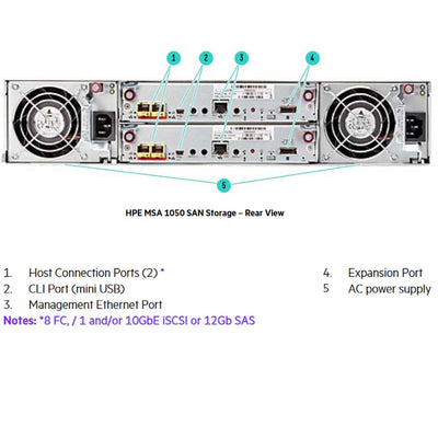 HPE MSA 1050 12Gb SAS Dual Controller SFF Storage | Q2R21B