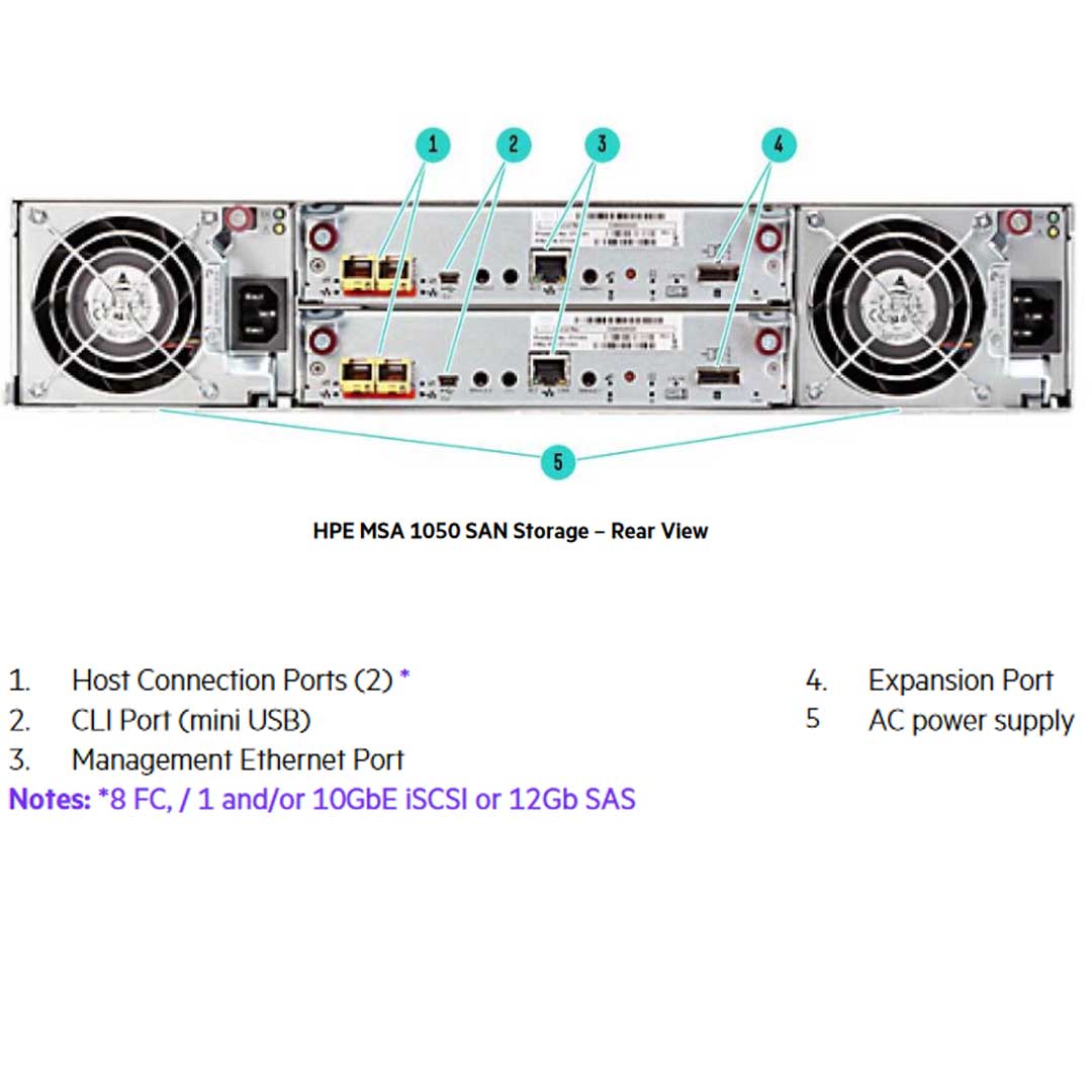 HPE MSA 1050 8Gb Fibre Channel Dual Controller SFF Storage | Q2R19B