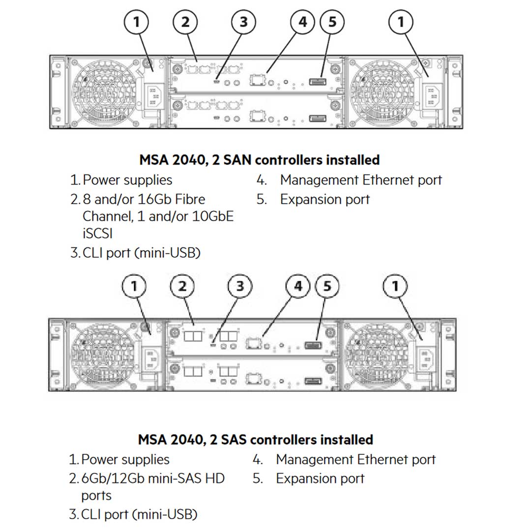 HPE MSA 2040 LFF Energy Star SAS Dual Controller Storage | K2R83A