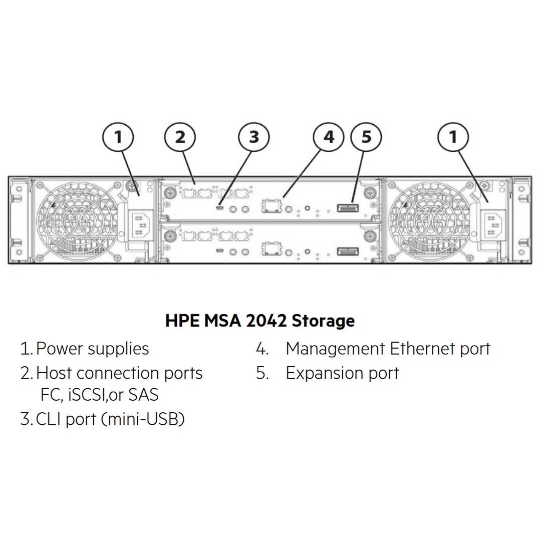 HPE MSA 2042 SAS SFF Dual Controller Storage | Q0F08A