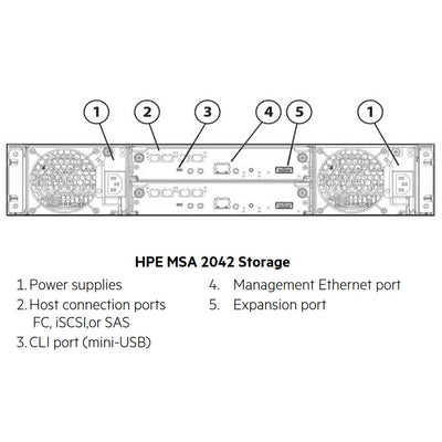 HPE MSA 2042 SAN SFF Dual Controller Storage | Q0F06A