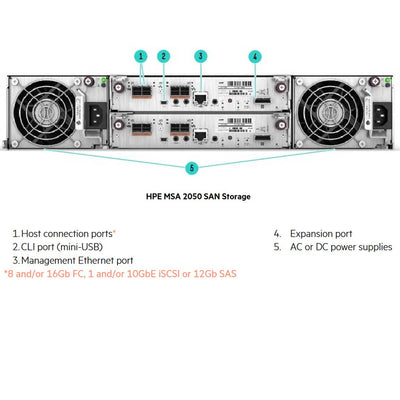 HPE MSA 2050 SAS NEBS Certified DC Power SFF Storage | Q1J32A