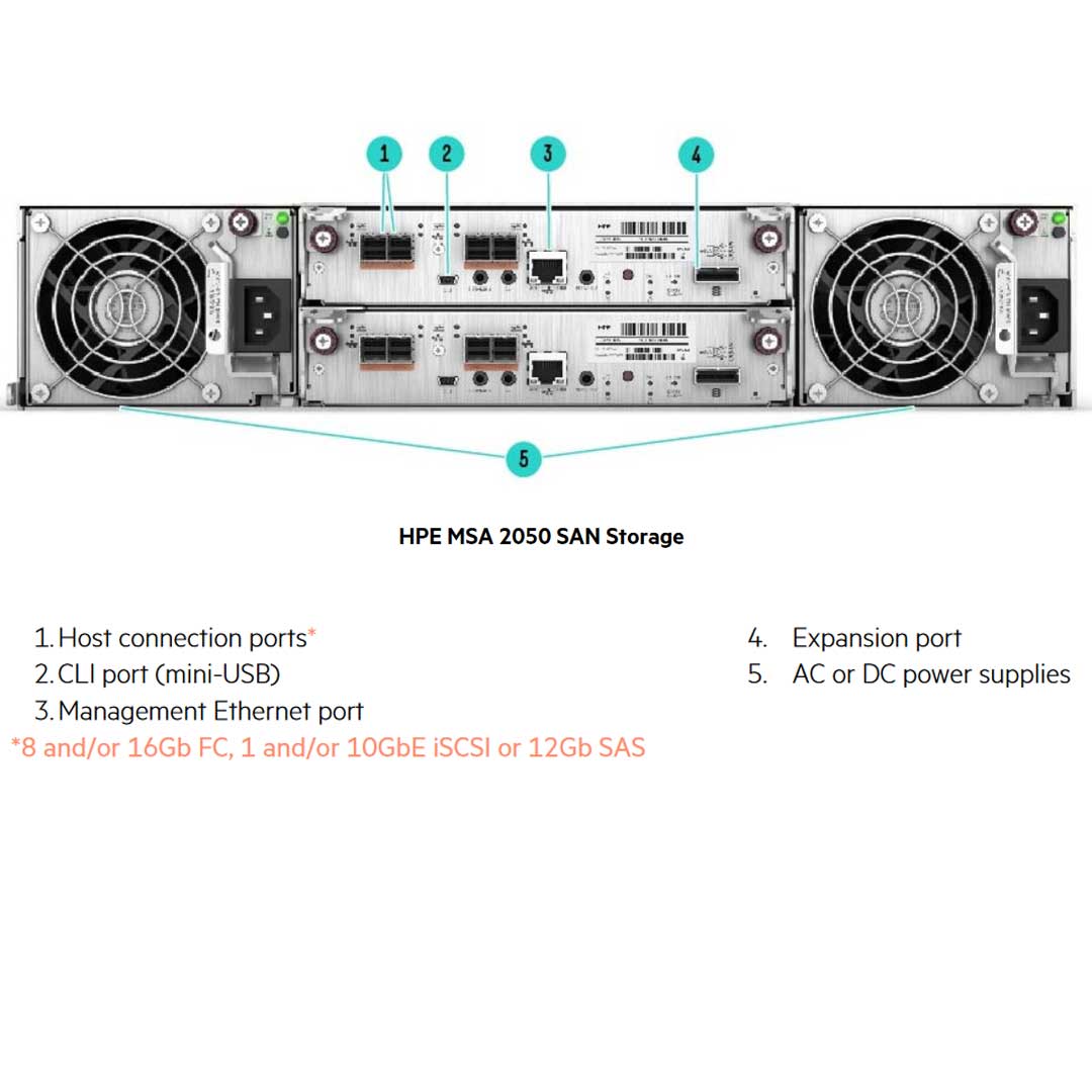 HPE MSA 2050 SAN NEBS Certified DC Power SFF Storage Array Chassis | Q1J04A