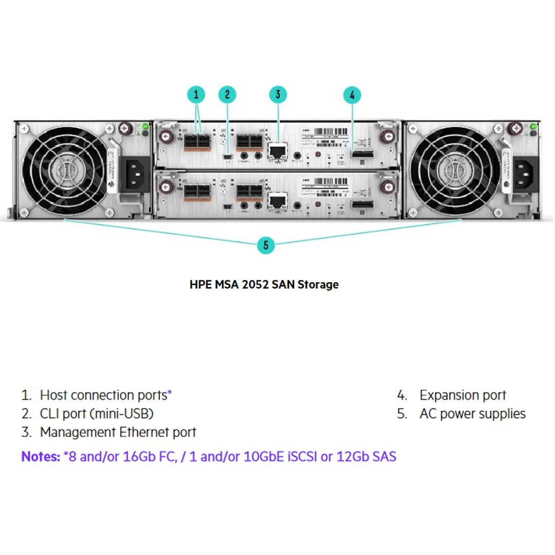 HPE MSA 2052 SAN Dual Controller SFF TAA Storage  w/2 800GB SSD | R4Y04A