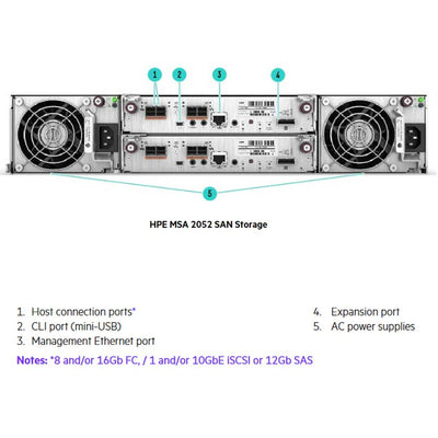 HPE MSA 2052 SAN SFF Dual Controller Storage Array Chassis | Q1J03B