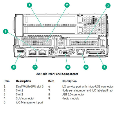 HPE ProLiant XL190r Gen10 2U Node Server Chassis | 867056-B21