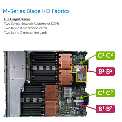 Dell PowerEdge M830 Blade Server Chassis M1000e (4x2.5")