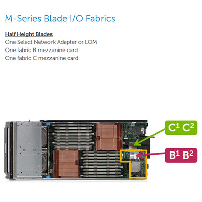 Dell PowerEdge M640 CTO Blade Server (for PE M1000e or VRTX)