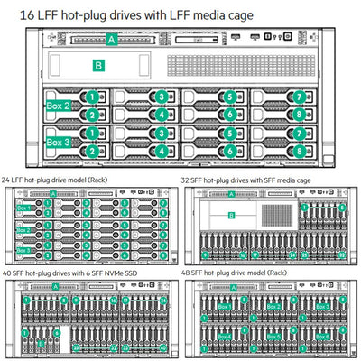 HPE ProLiant ML350 Gen9 Entry Server E5-2609v4 1P 8GB-R B140i 8LFF 500W PS | 835262-001