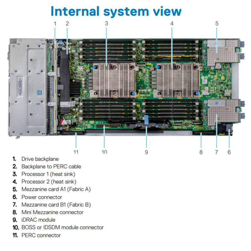 Dell PowerEdge MX750c Compute Sled Chassis (6x2.5