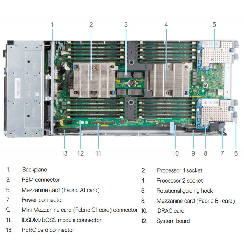 Dell PowerEdge MX840c Compute Sled Chassis (8x2.5