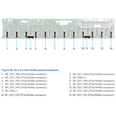 Dell PowerEdge R760 Rack Server Chassis (24x 2.5") NVMe Passive