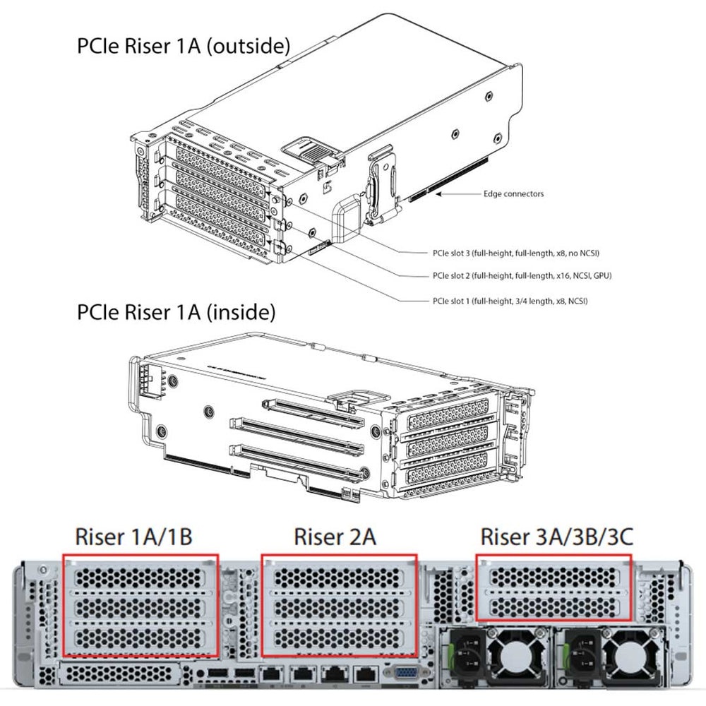 Dell PowerEdge R760 Riser 2A 2x16 (R2A) | 28NY0 - ECS