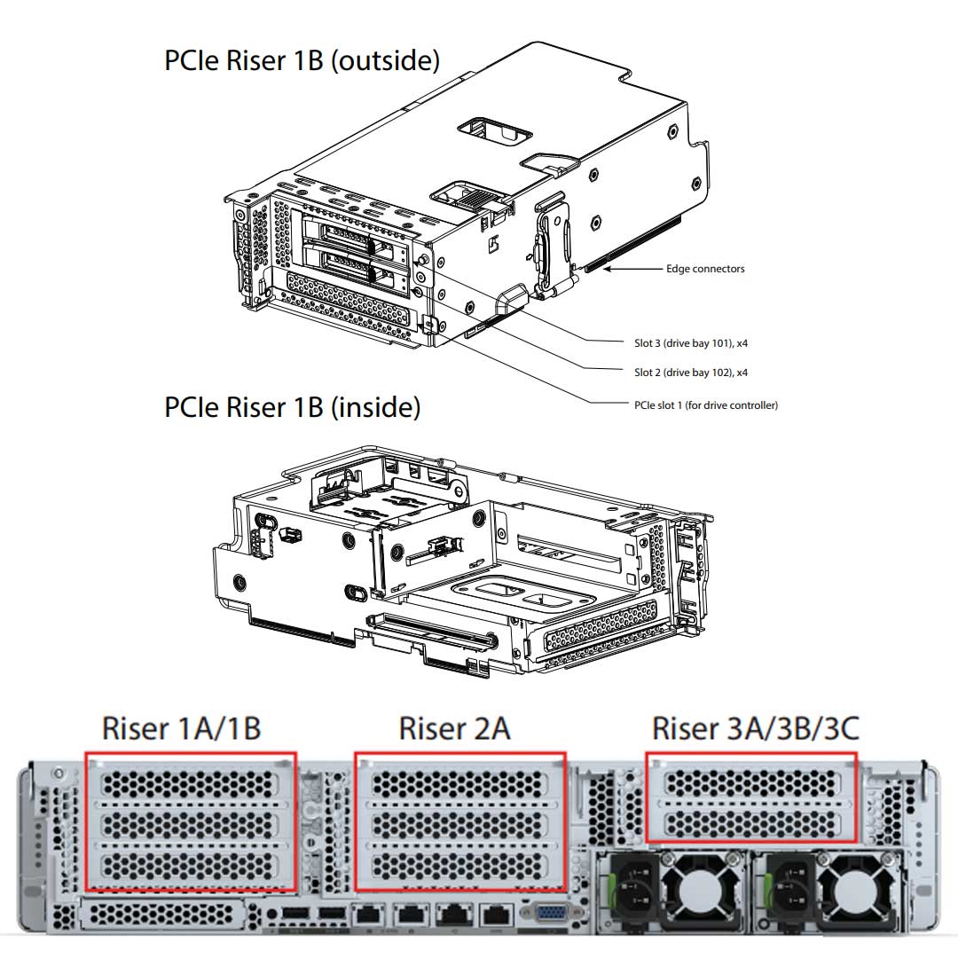 Cisco C240 M6 PCIe Riser 1B | UCSC-RIS1B-240M6