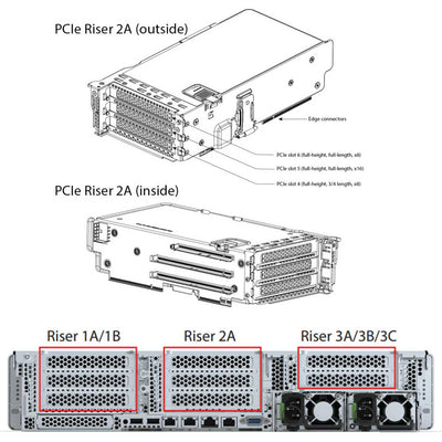 Cisco C240 M6 SFF CTO Rack Server