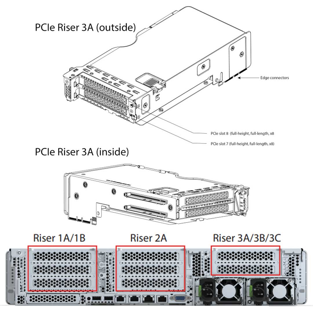 Cisco C240 M6 PCIe Riser 3A | UCSC-RIS3A-240M6