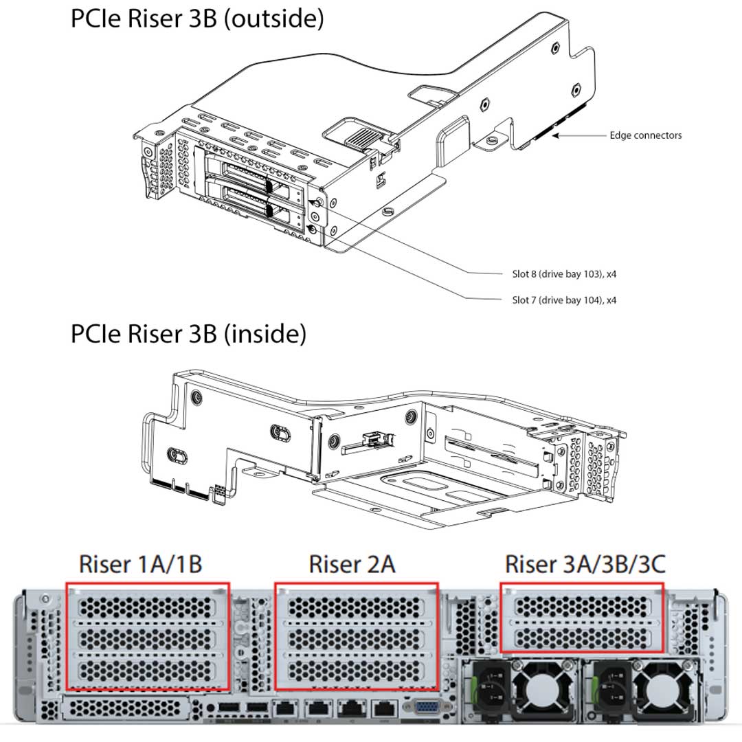 Cisco C240 M6 PCIe Riser 3B | UCSC-RIS3B-240M6