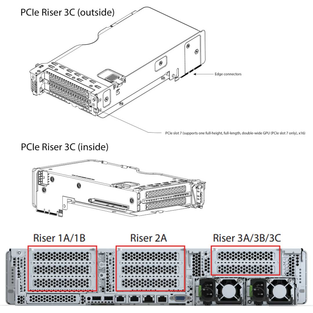 Cisco C240 M6 PCIe Riser 3C | UCSC-RIS3C-240M6