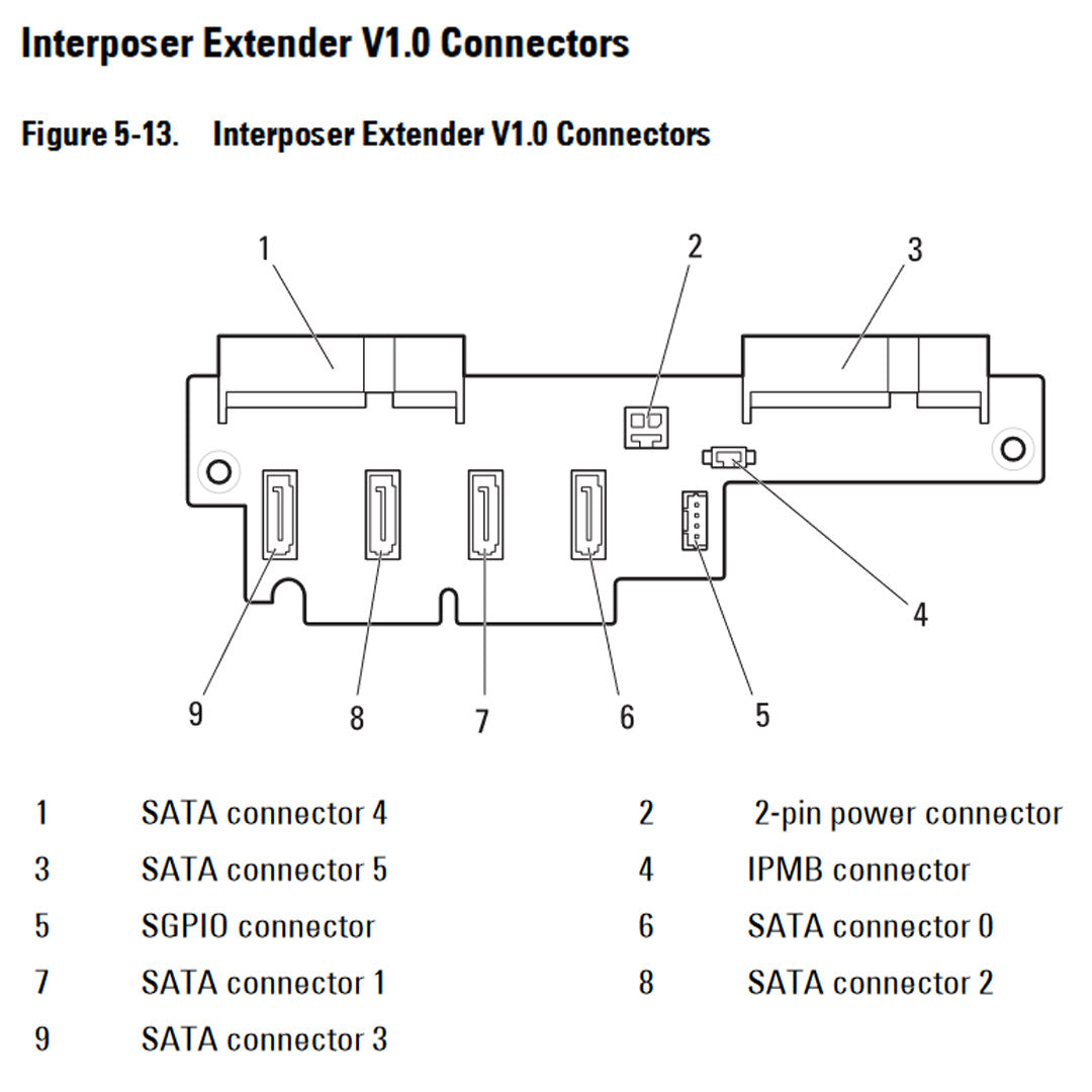 Dell Interposer Extender V1.0 Connector