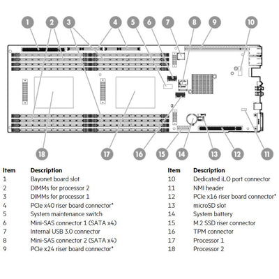 HPE ProLiant XL170r Gen9 1U Node Server Tray Chassis | 798155-B21