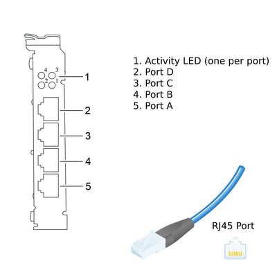 NetApp Adapter X1007A-R5 (ONTAP) 1Gb PCI-X bus with plug RJ45 (4p 1GbE TOE Cu)